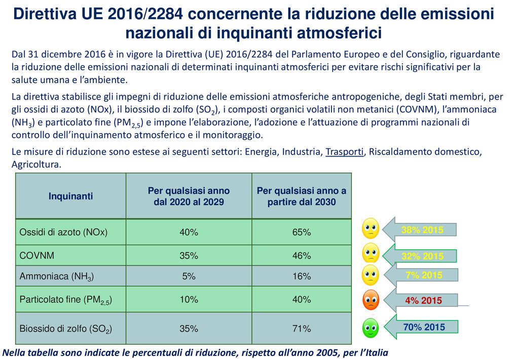 VALUTAZIONE DELLE EMISSIONI DEL PARCO AUTOVETTURE CIRCOLANTE IN ITALIA